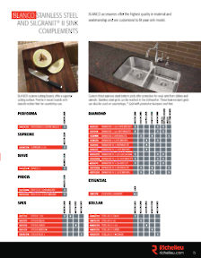 Hi-Tech Glazing Supplies Catalog Library - Blanco - Kitchen Sinks and Faucets
 - page 15